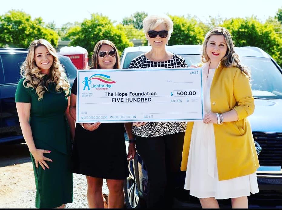 Charitable Donations
